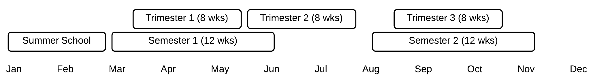 Teaching Periods